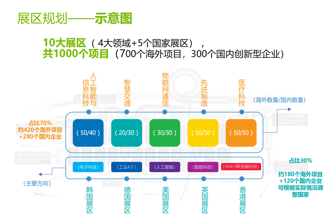 2025全球创新展*香港