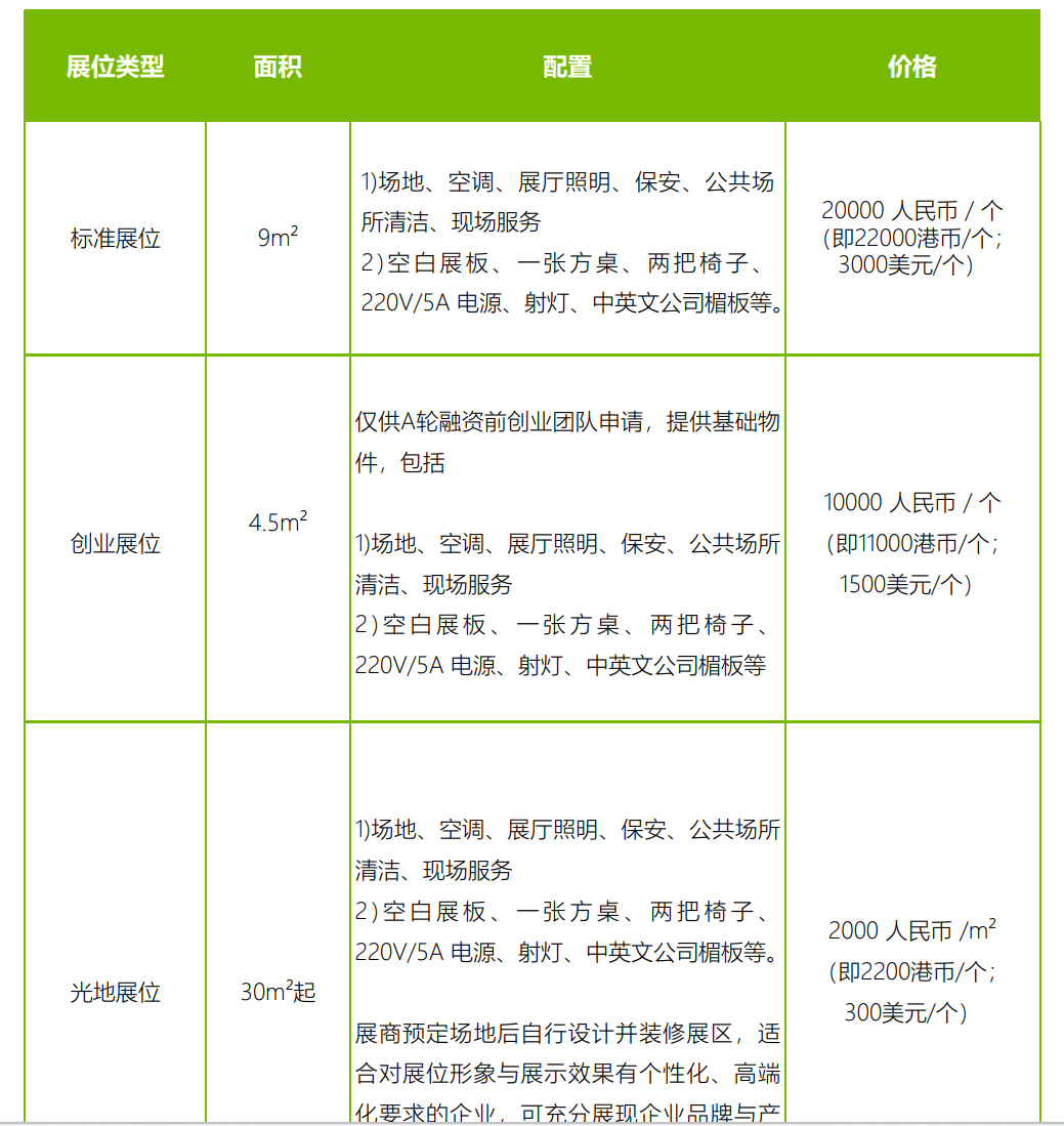 2025全球创新展*香港
