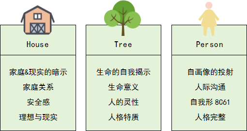 好课推荐|7月19-20日《房树人投射分析理论与实操技术》