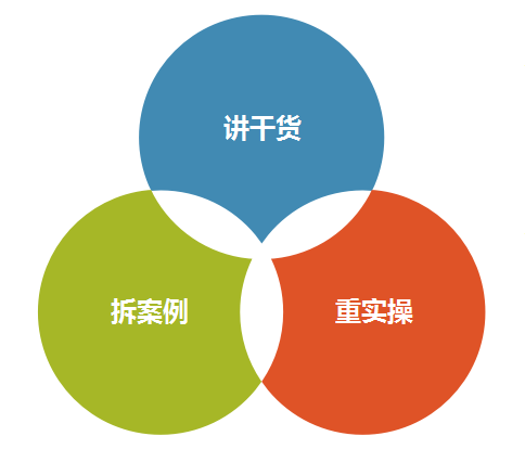 好课推荐|7月19-20日《房树人投射分析理论与实操技术》