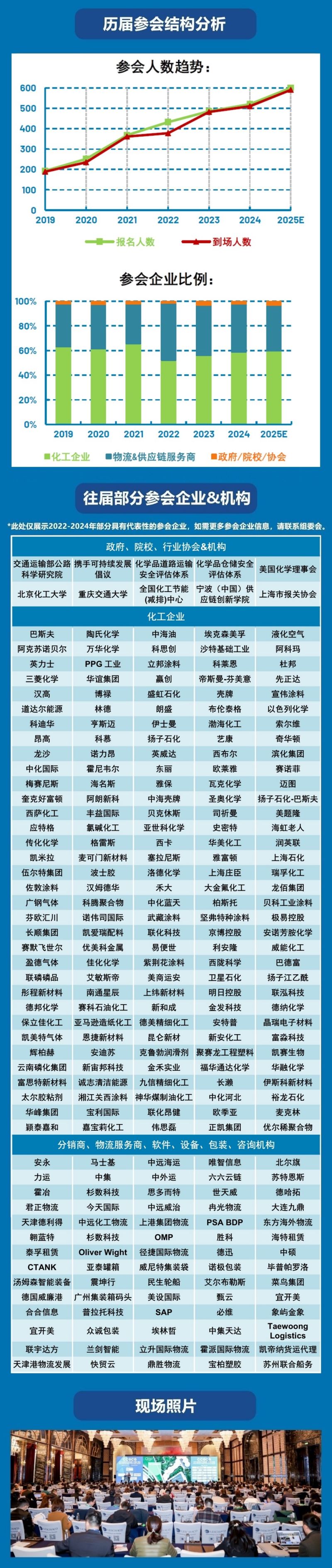 2025全球化工供应链（中国）峰会