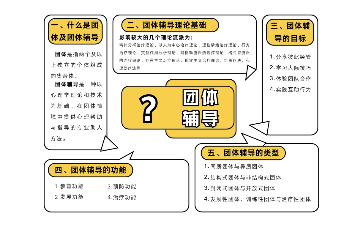 张平教授《基于积极心理学的团体心理辅导》
