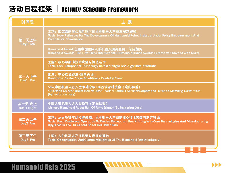 Humanoid Asia 2025亚洲人形机器人科技大会