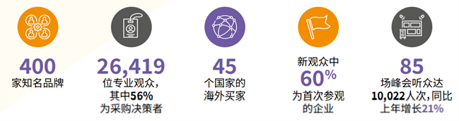 北京InfoComm China 2026
