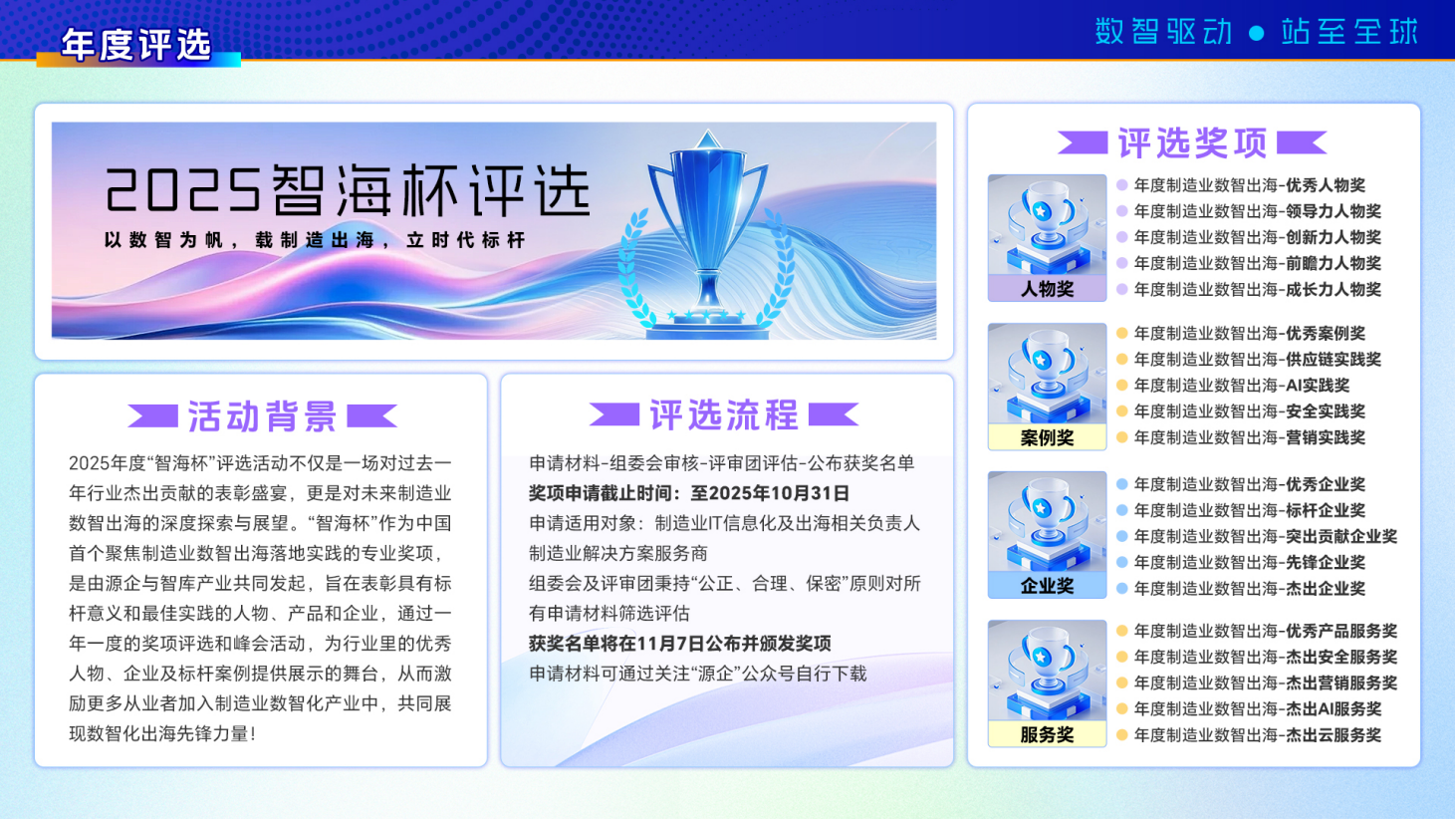 2025 CMDG 中国制造业数智出海大会