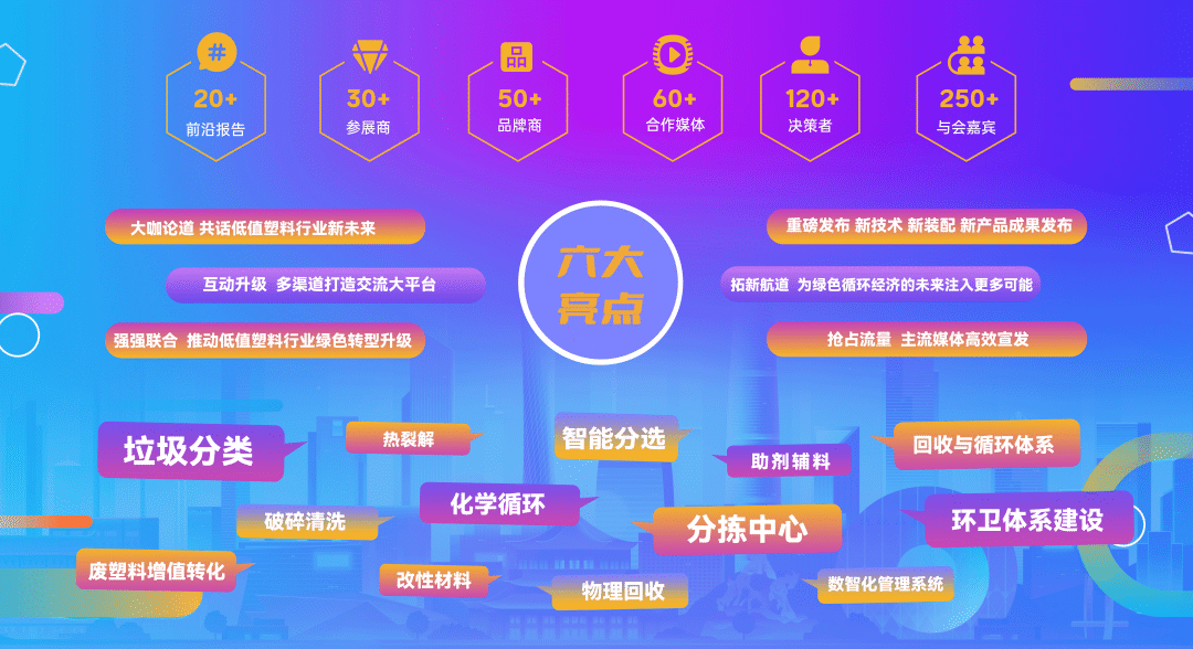 CPS 2025 第二届中国国际低值可回收物资源化利用高峰论坛