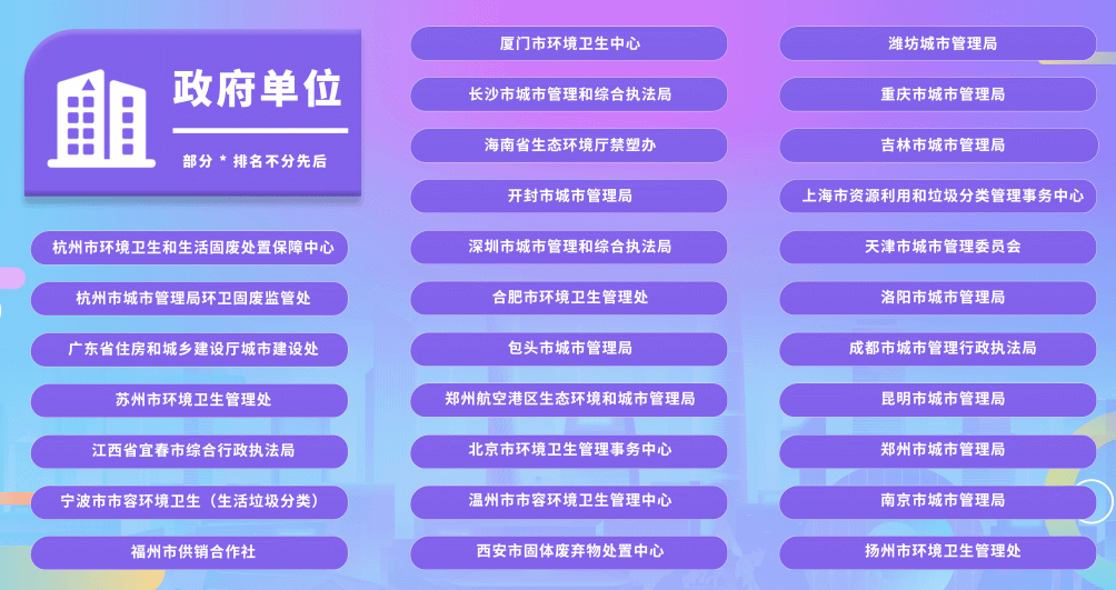 CPS 2025 第二届中国国际低值可回收物资源化利用高峰论坛