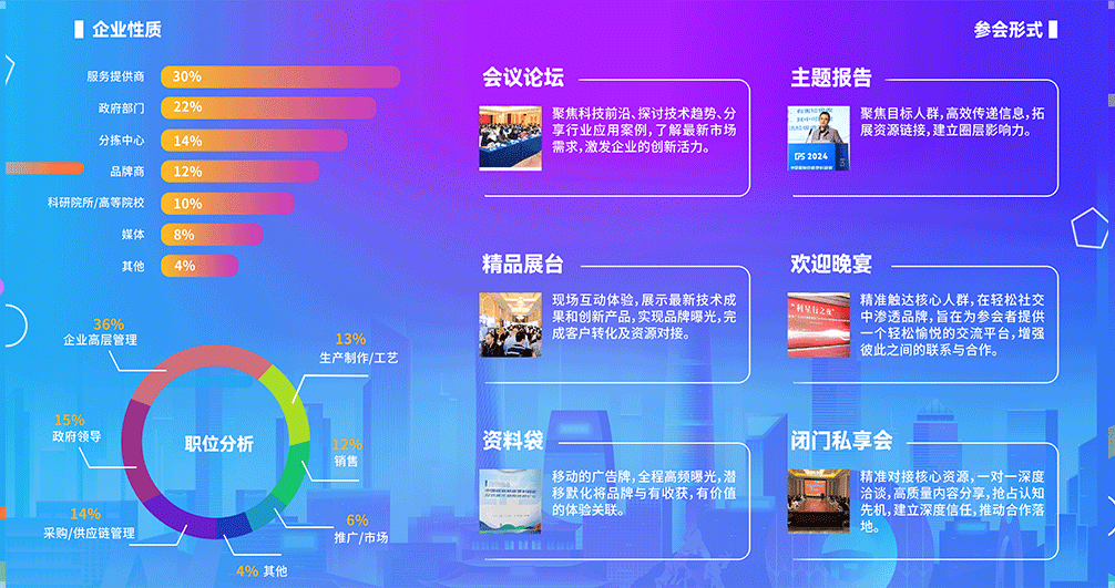 CPS 2025 第二届中国国际低值可回收物资源化利用高峰论坛