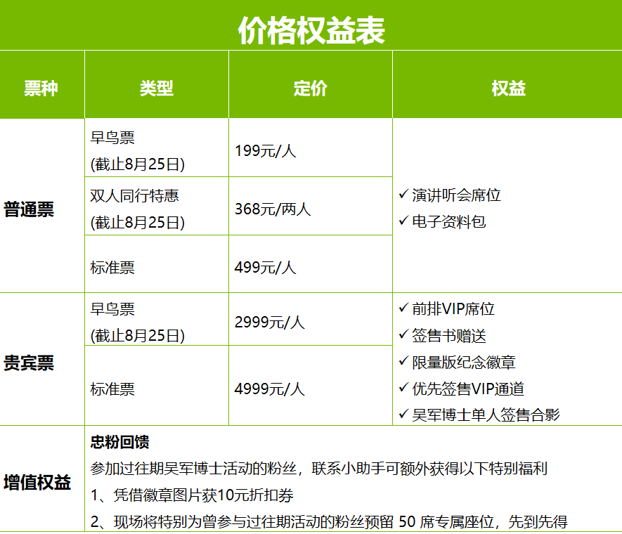 GIS 全球创新峰会暨吴军博士粉丝见面会—人工智能·绿色科技·未来
