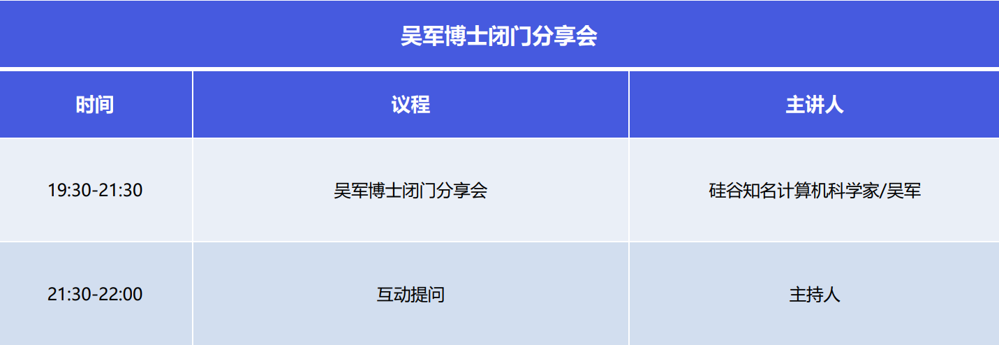 GIS 全球创新峰会暨吴军博士粉丝见面会—人工智能·绿色科技·未来