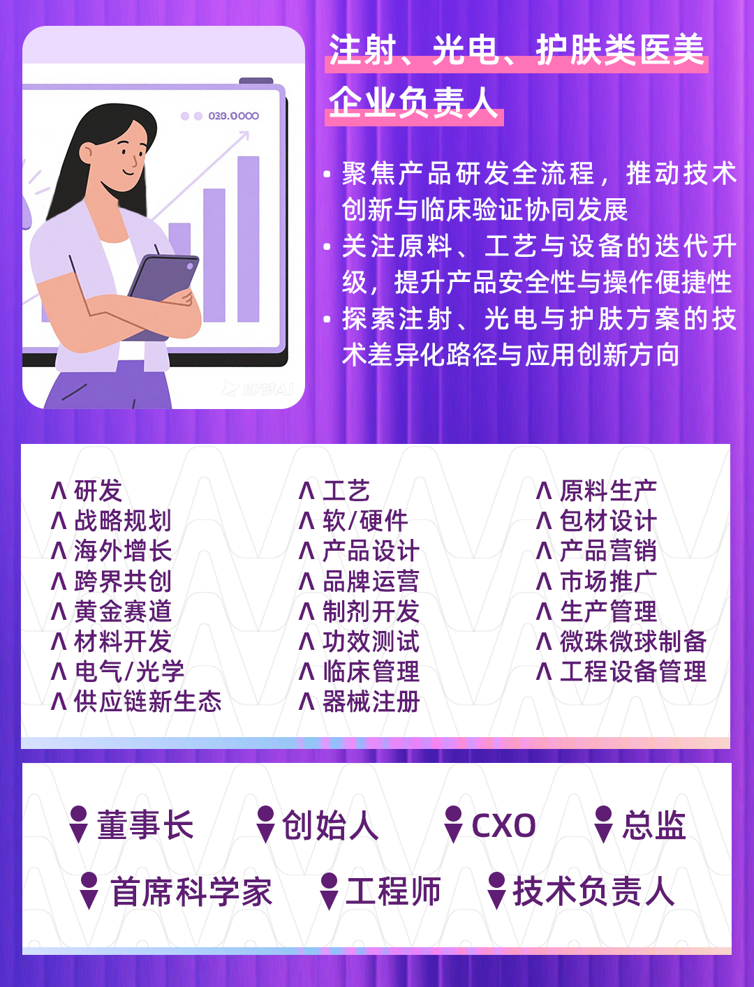 首届Λesnova医美创新者论坛