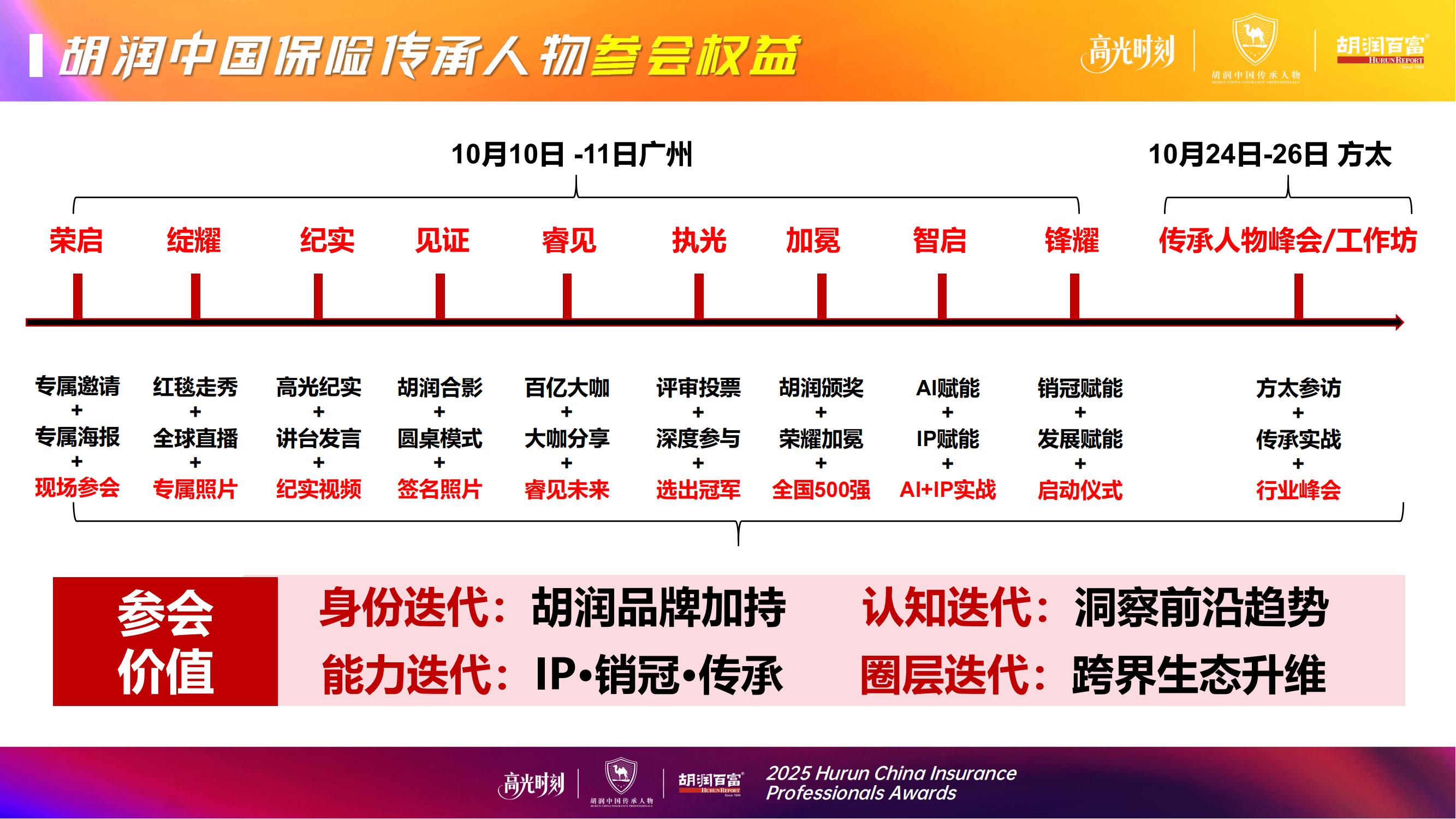 2025胡润中国保险传承人物榜评选颁奖盛典 暨 第二届家族办公室峰会
