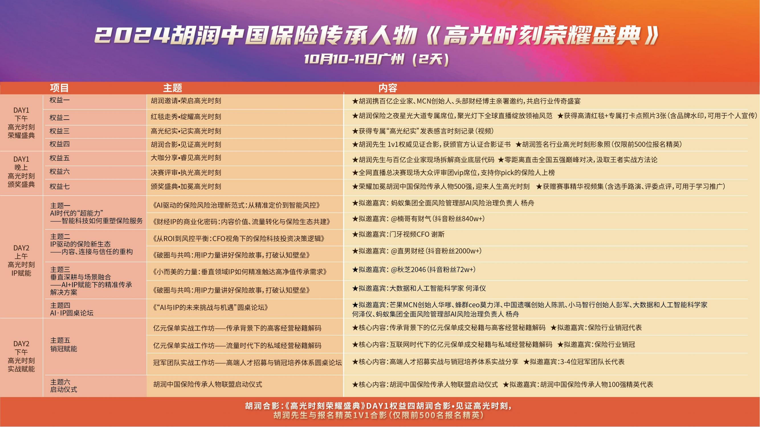 2025胡润中国保险传承人物榜评选颁奖盛典 暨 第二届家族办公室峰会