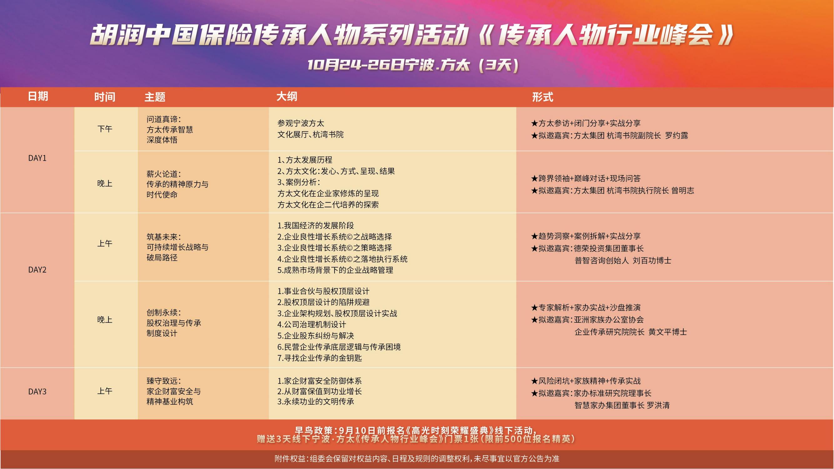 2025胡润中国保险传承人物榜评选颁奖盛典 暨 第二届家族办公室峰会