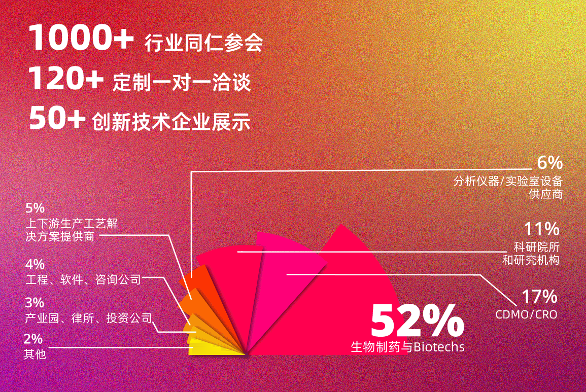 BIONNOVA华中创新论坛