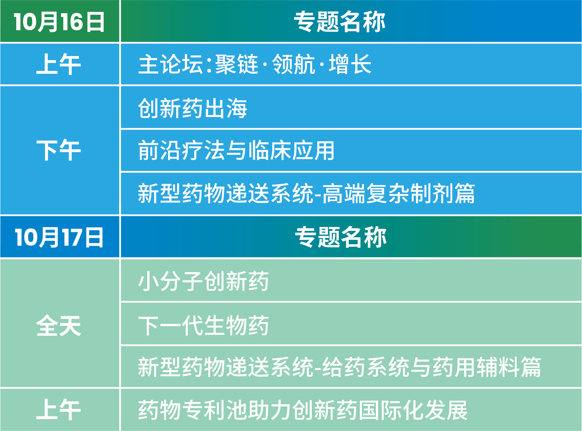 CPHI思享会——第五届医药创新产业年会