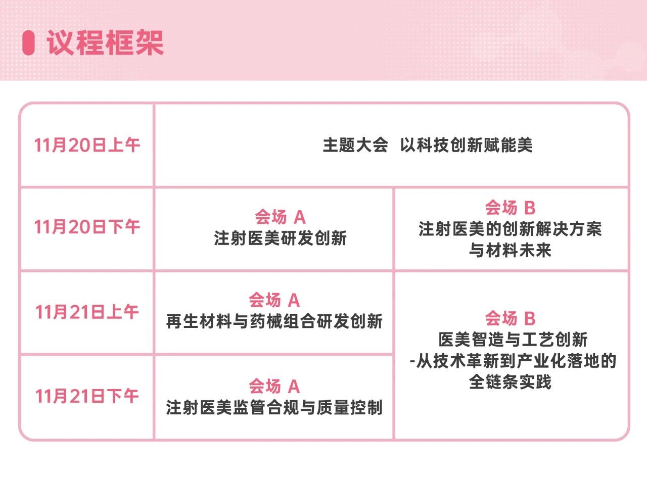 C-Beauty2025 第三届医学美容产业链大会