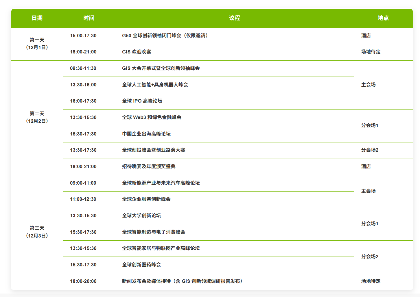 智汇全球 · 绿创未来——2025 GIS全球创新峰会·香港