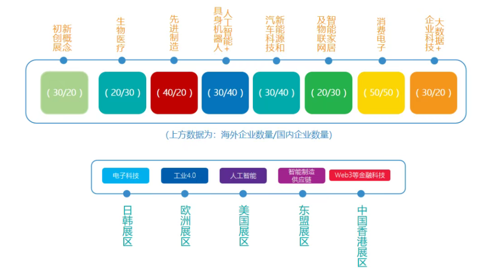 智汇全球 · 绿创未来——2025 GIS全球创新峰会·香港