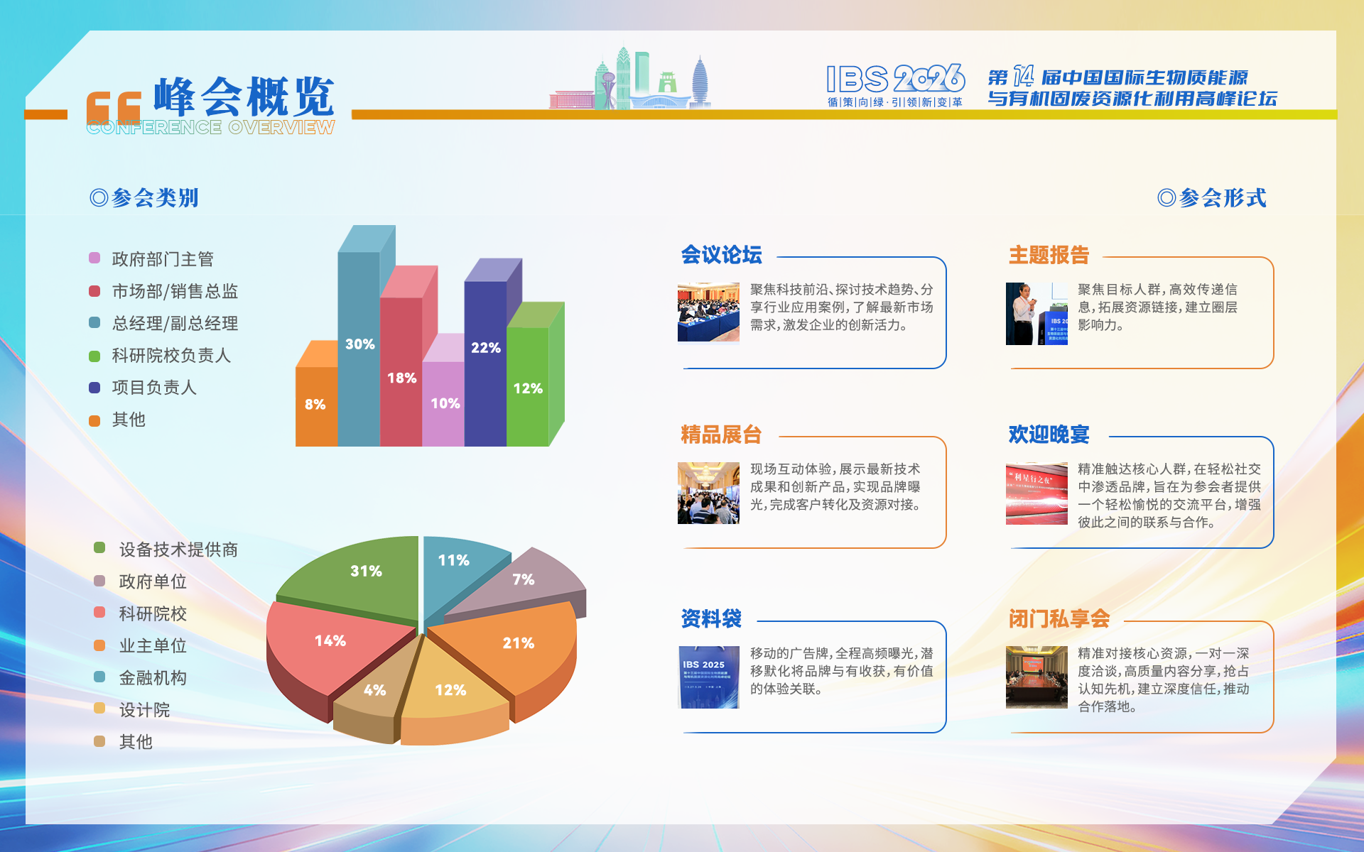 IBS 2026第十四届中国国际生物质能源与有机固废资源化利用高峰论坛