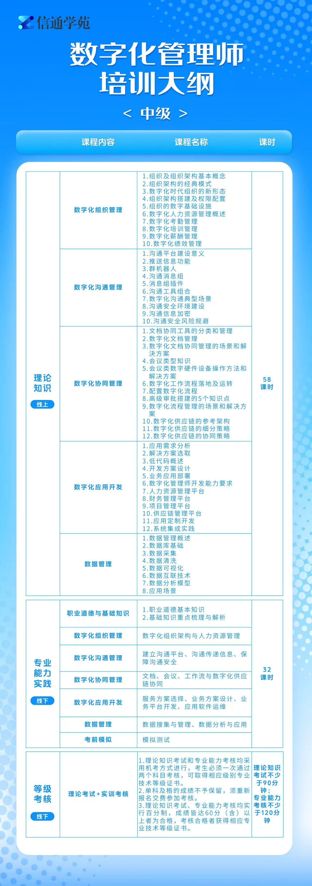 数字技术工程师培育项目（数字化管理师）初、中级培训