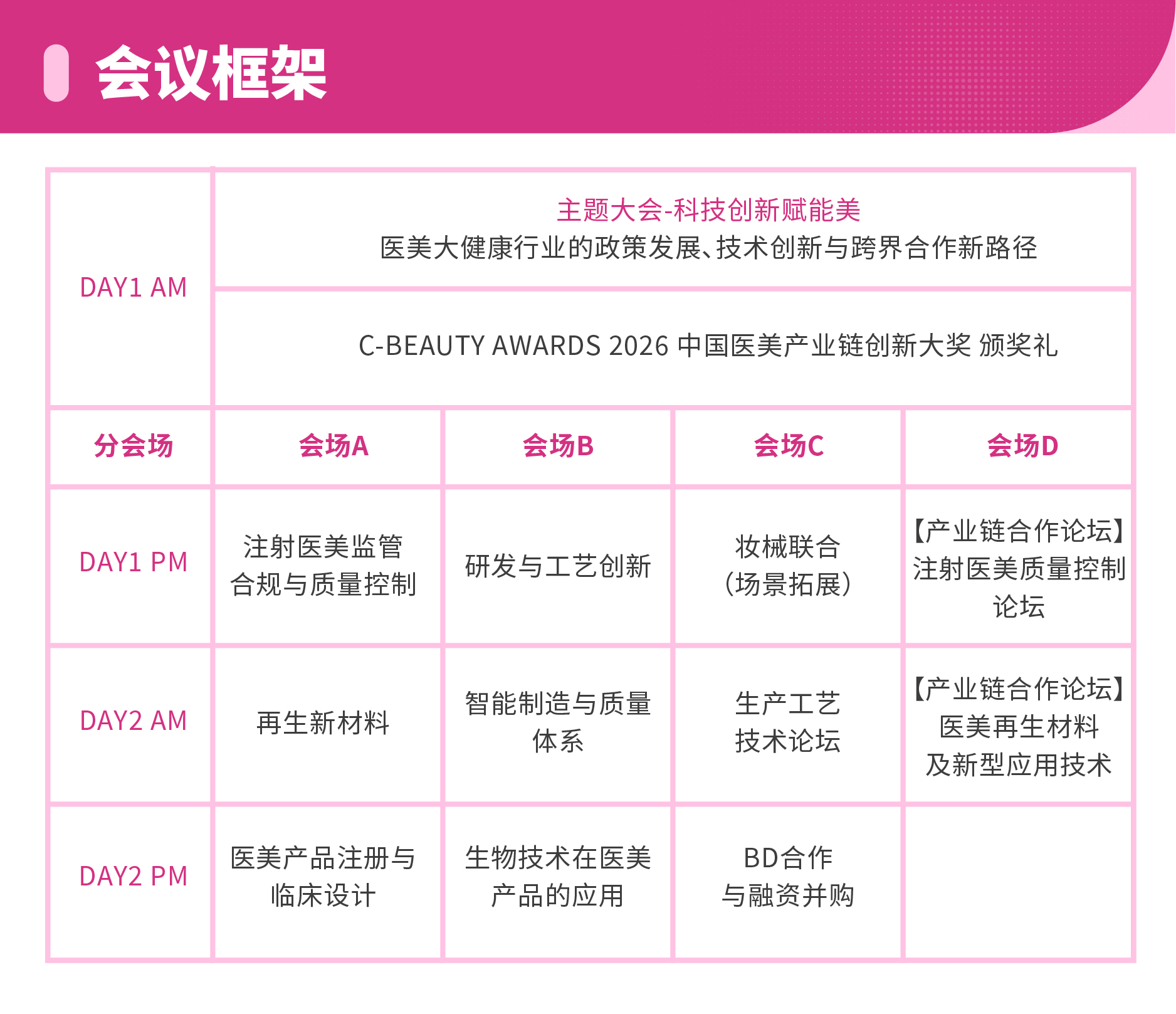 C-Beauty2026 第四届中国医学美容产业链论坛
