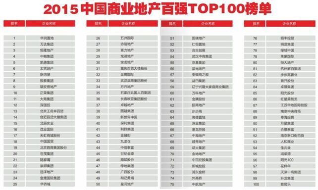 CCRF2015中国商业地产百强论坛暨第十八届中国商业地产招商大会现场图片