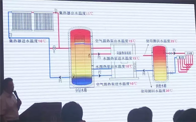 2015第2届中国（石家庄）太阳能等可再生能源工农业利用高峰论坛暨全国太阳能建筑政策与技术交流会现场图片