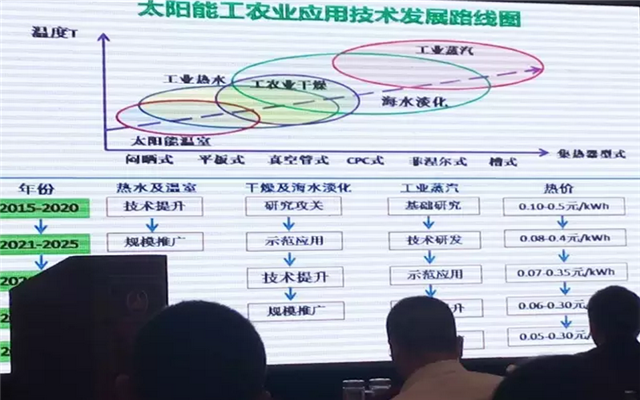 2015第2届中国（石家庄）太阳能等可再生能源工农业利用高峰论坛暨全国太阳能建筑政策与技术交流会现场图片